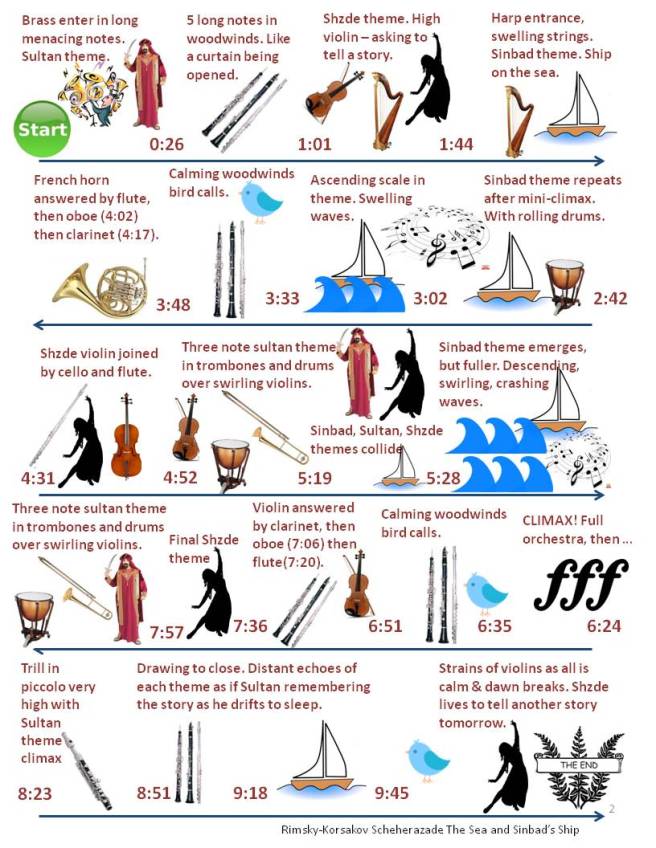 Scheherazade Listening Map