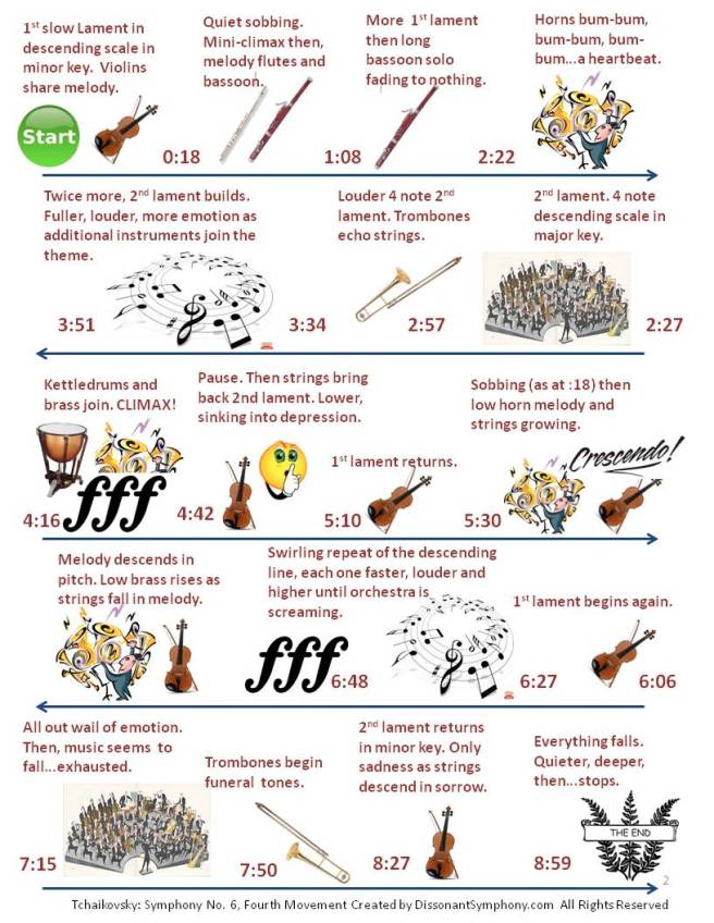 Tchaikovsky Symphony 6