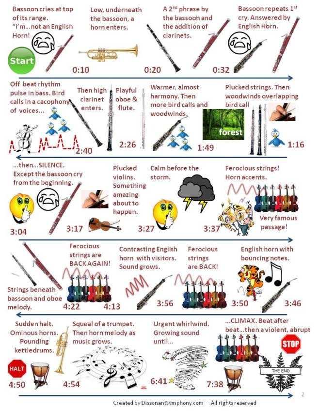 Stravinsky: Rite of Spring Listening Map