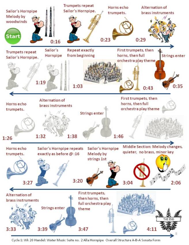 Handel Water Music Listening Map - Dissonant Symphony