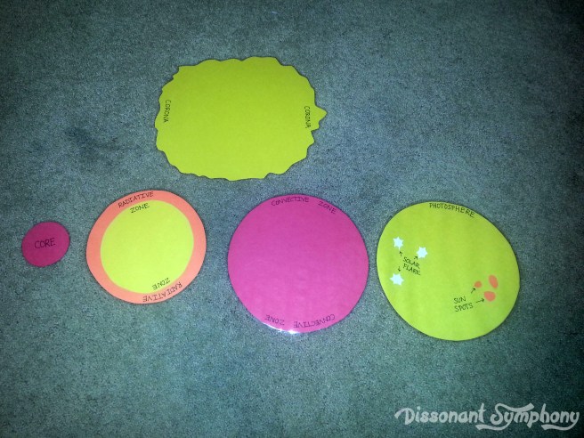 Parts of the Sun Craft: Classical Conversations Cycle 2 Week 8