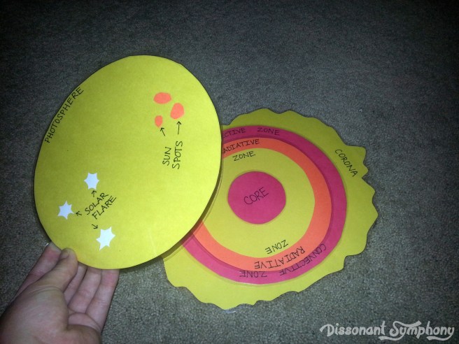 Parts of the Sun Craft: Classical Conversations Cycle 2 Week 8