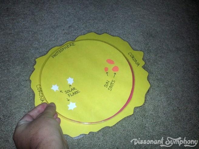 Parts of the Sun Craft: Classical Conversations Cycle 2 Week 8